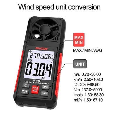 Metody pro zlepšení přesnosti měření směru větru a anemometru