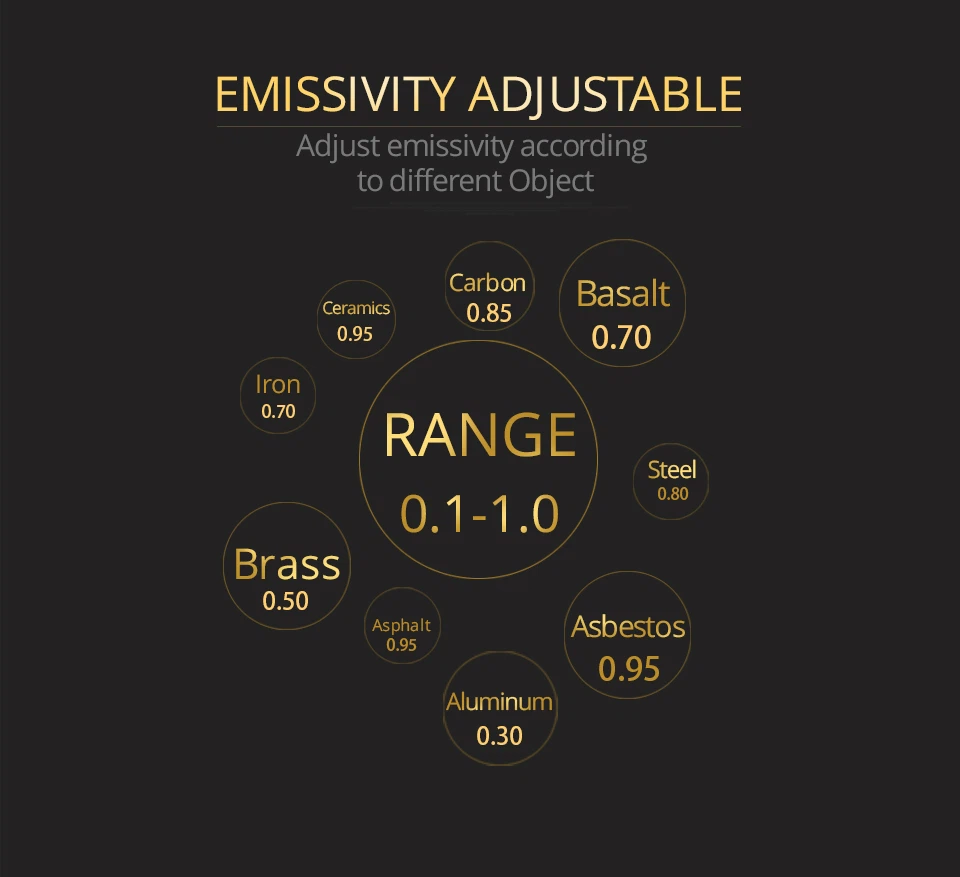2 infrared thermometer 2 infrared thermometer